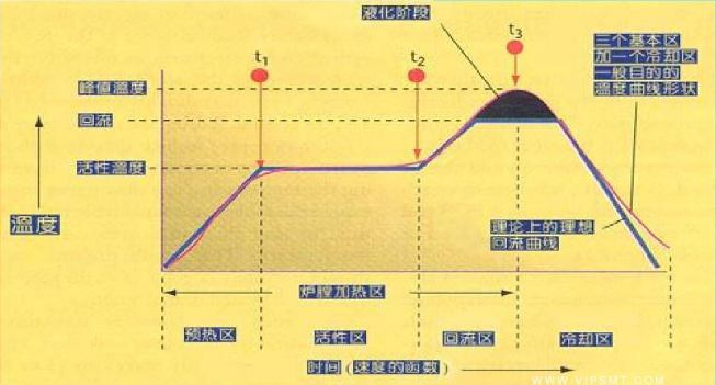 回流焊溫度曲線.png